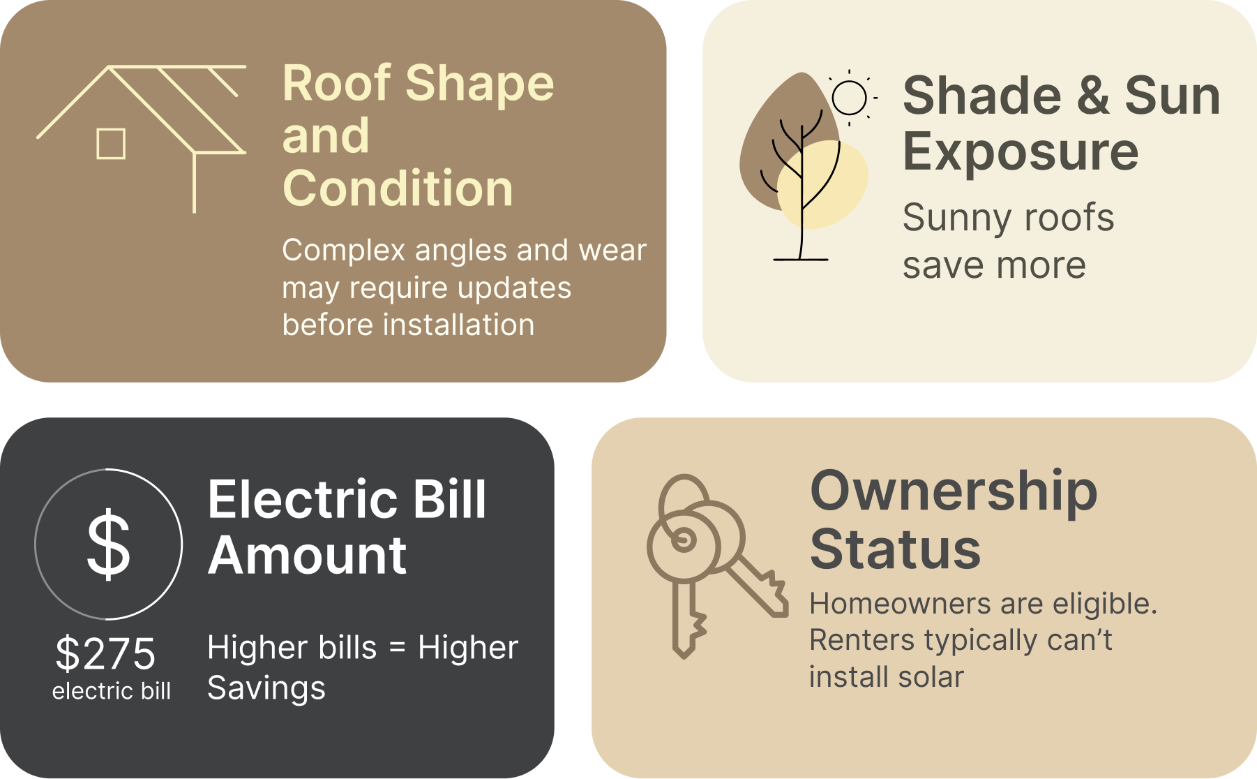 factors to be eligible for solar infographics
