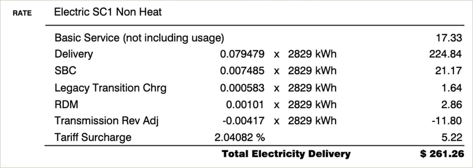 National Grid electricity delivery charges itemized: basic service, delivery rate, SBC and RDM