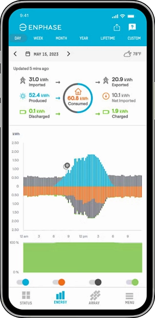 Enphase app Status tab showing live solar production, home consumption, battery charge, and grid activity