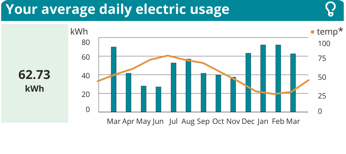 onr 02 usage