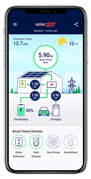 mySolarEdge app power flow screen showing solar production, home usage, grid activity, battery, and EV charging