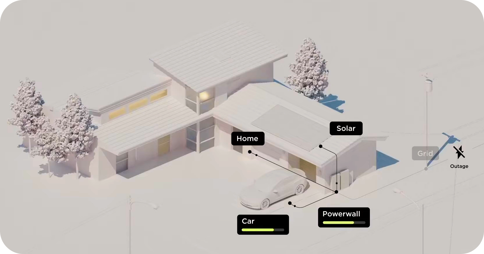 Tesla app energy flow screen showing solar power moving between the home, grid, Powerwall, and vehicle